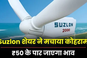 Suzlon Energy share price