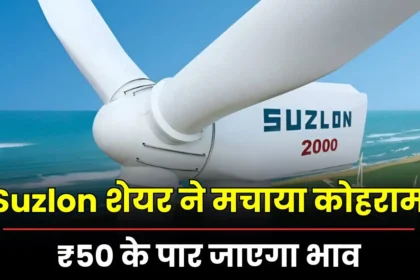 Suzlon Energy share price